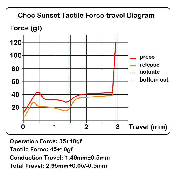 Sunsets Tactile Choc Switches (10 pack)