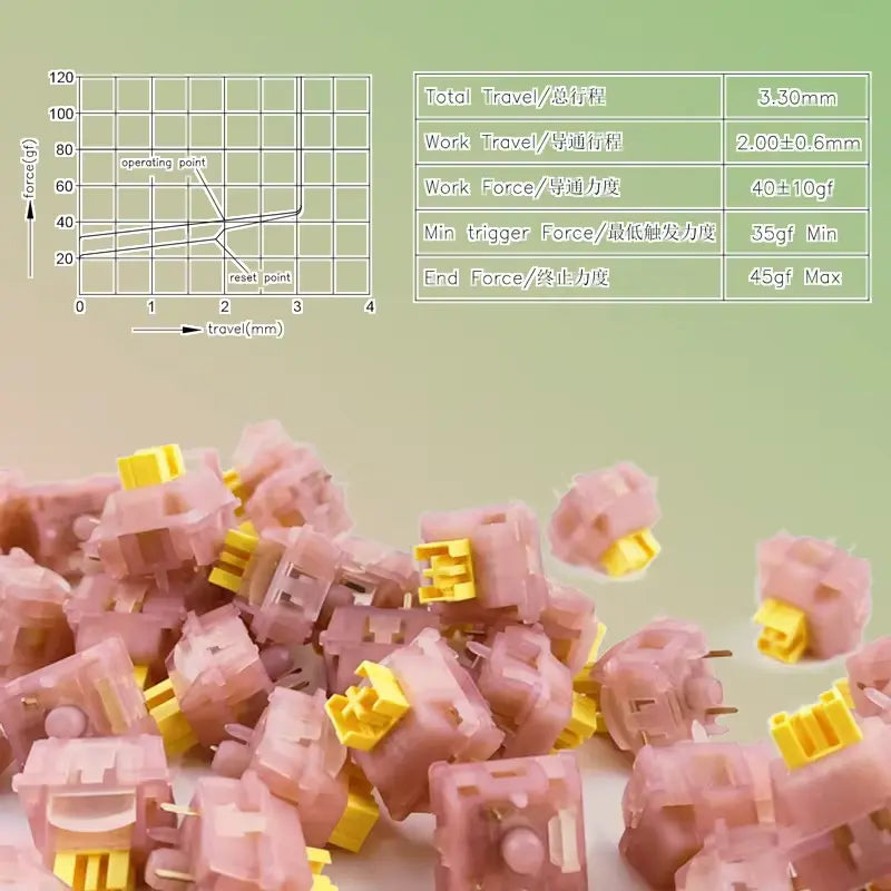 Outemu Silent Peach V3 Switches (10 pack)