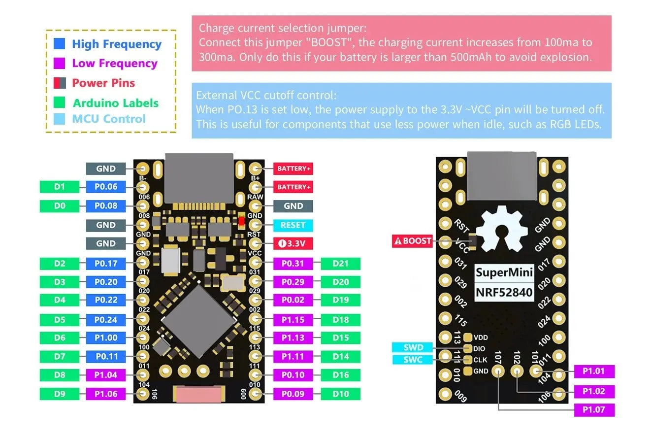 Supermini NRF52840