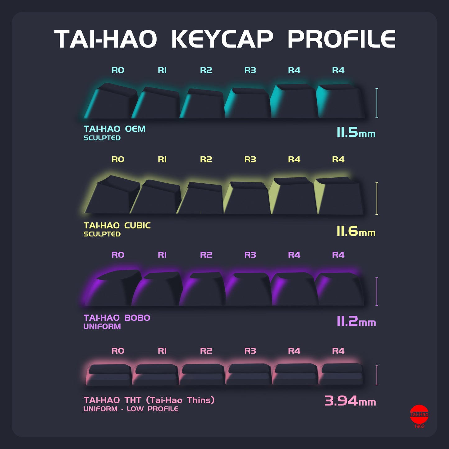 Tai-Hao THT Keycap Set