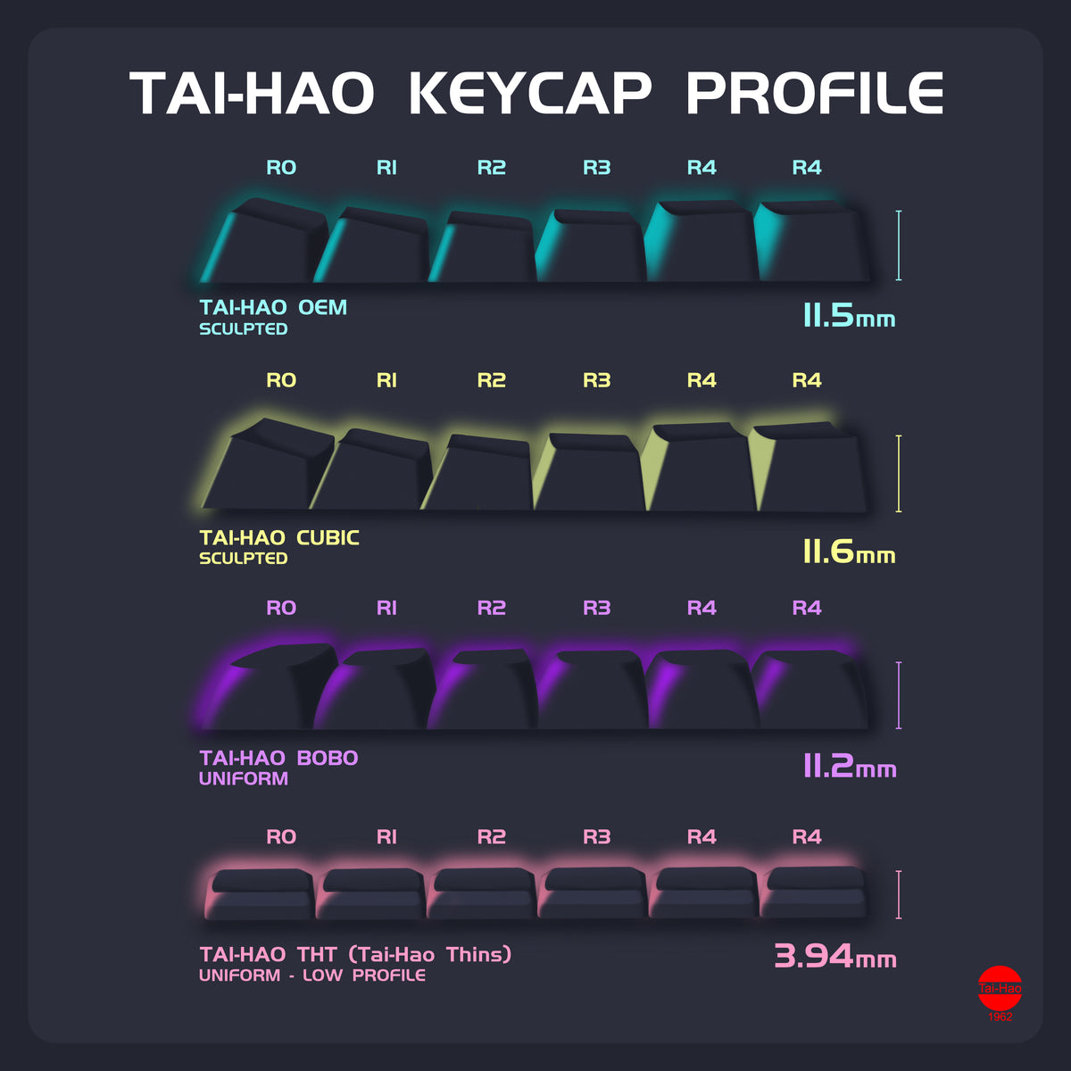 Tai-Hao THT Keycap Set – holykeebs