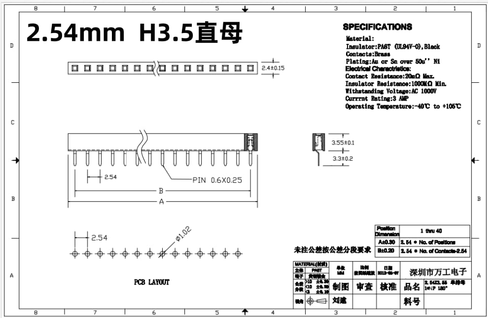 Headers