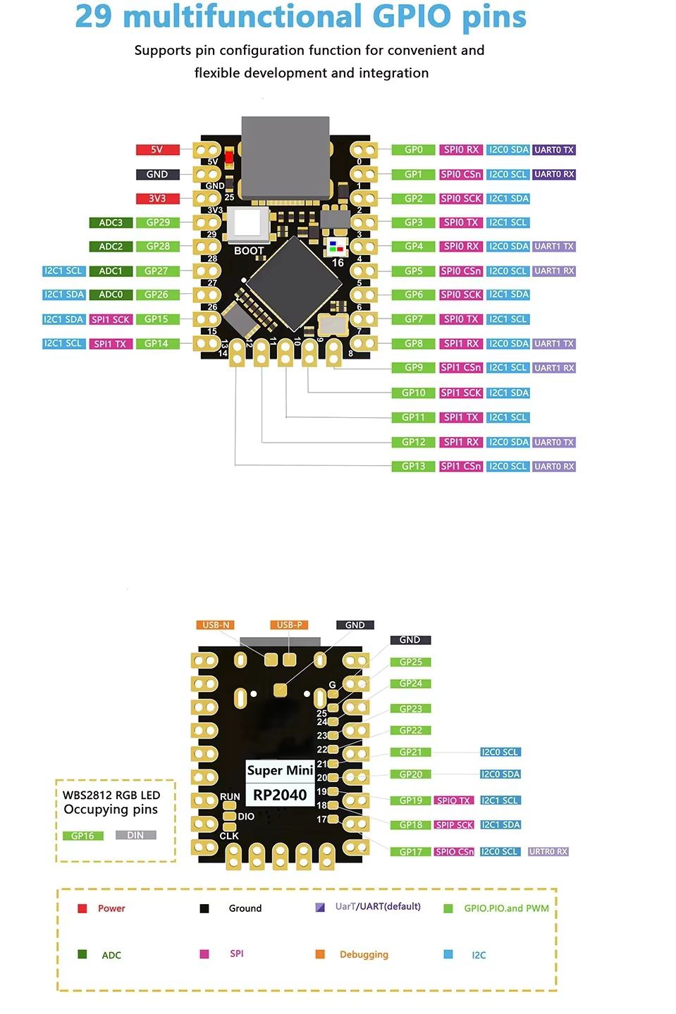 Supermini RP2040 Zero